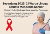 Dinkes Lingga Catat 21 Kasus Kanker Sepanjang 2025, 1 Pasien Meninggal Dunia | f. Ilustrasi Redaksi