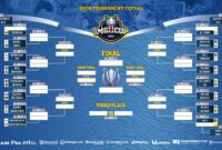 Resmi Ditutup! 35 Tim Siap Panaskan Laga Open Turnamen LMG CUP II di Dabo Singkep | f. Redaksi