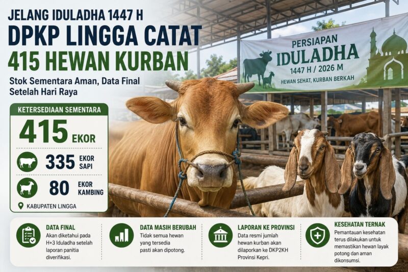 Data Hewan Qurban Lingga 2026 | f. Redaksi